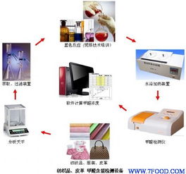 皮革甲醛含量檢測設(shè)備 分光光度法 供應(yīng)信息 食品科技網(wǎng)