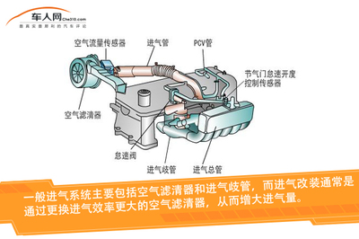 發(fā)動(dòng)機(jī)進(jìn)氣改裝體驗(yàn)評測 幾十匹馬力提升是真是假？